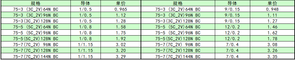 弱電線纜價(jià)格